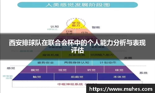 西安排球队在联合会杯中的个人能力分析与表现评估